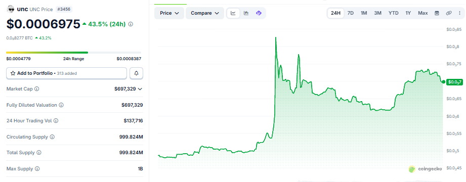 UNC Crypto Price 