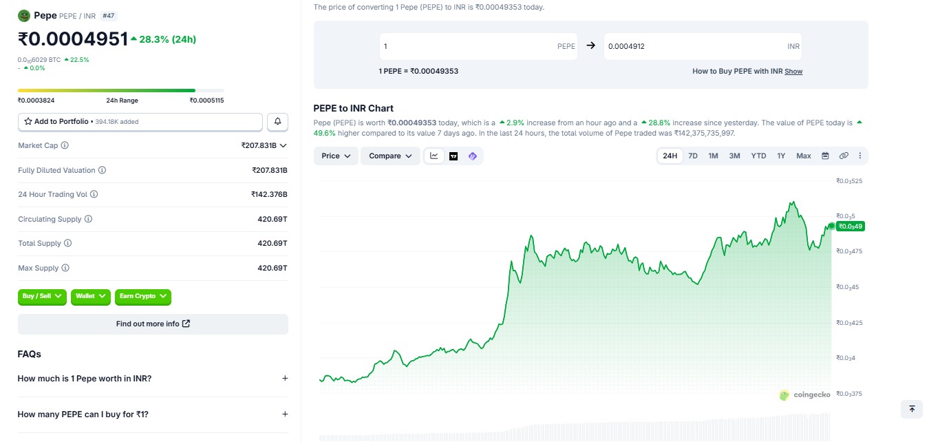 pepe coin price