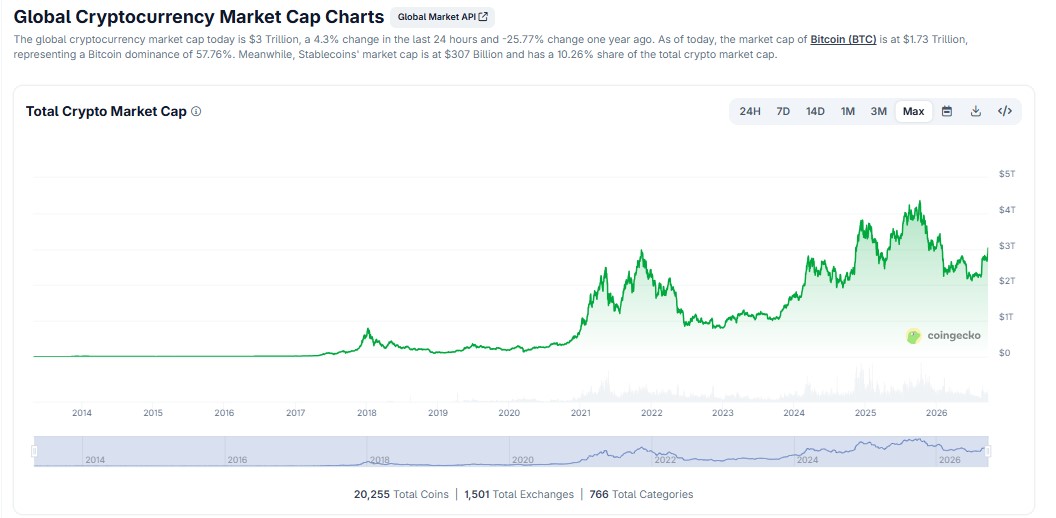 crypto market cap
