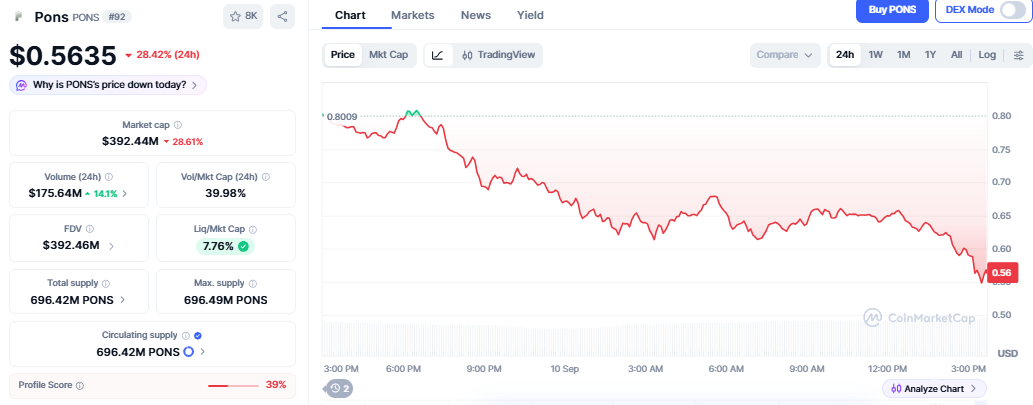 PONS Price Prediction Today