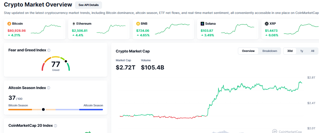 crypto market today 