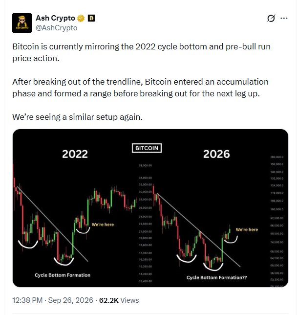 bitcoin price prediction