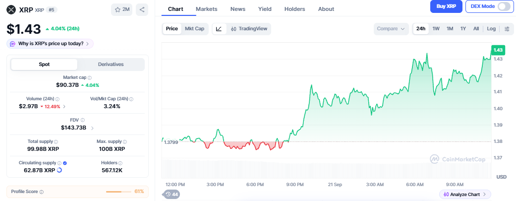 XRP News Today