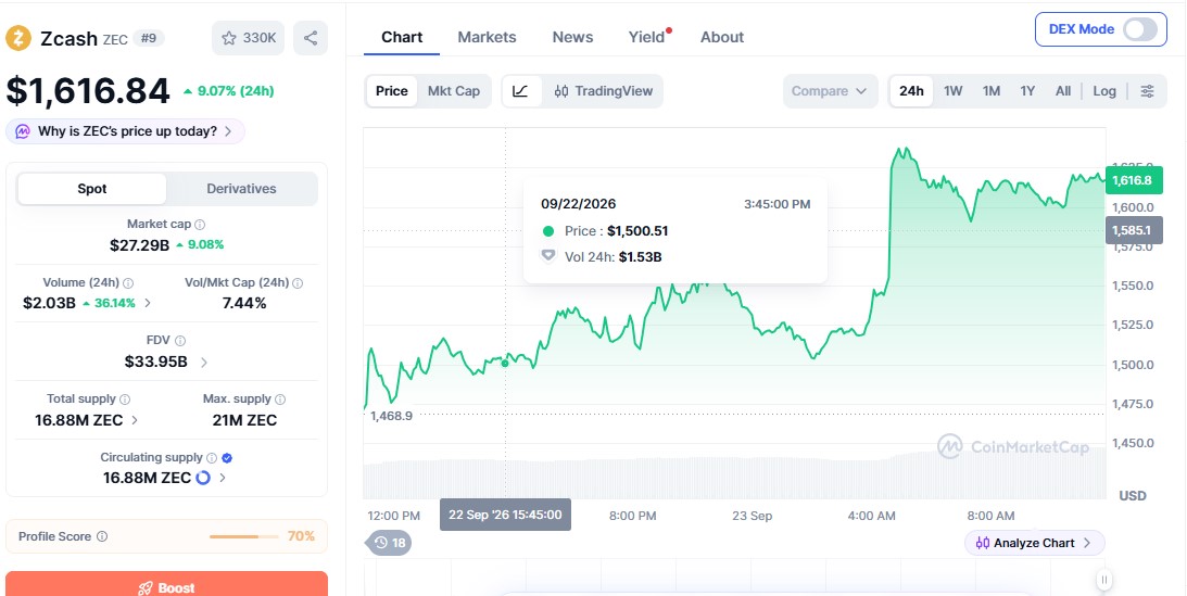 zcash price