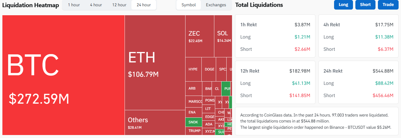 why crypto market up today: short squeeze reason 