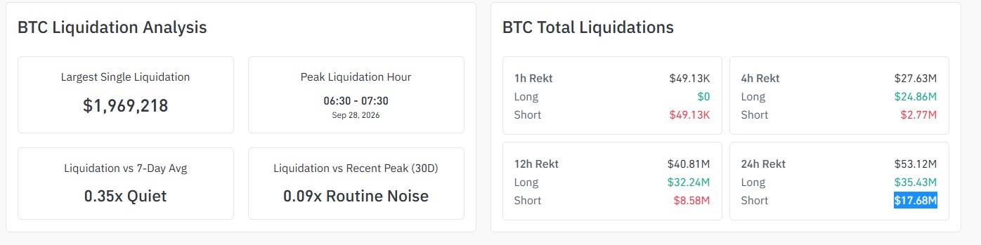 bitcoin liquidation