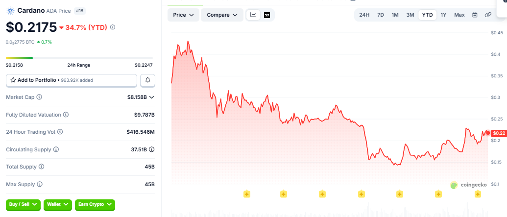 Cardano ADA Price Prediction 2026