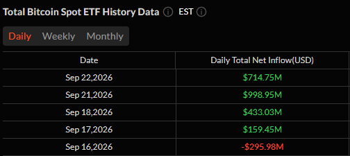 bitcoin spot etf flow