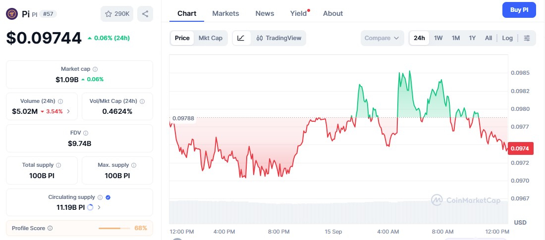 pi network price