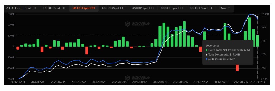 bitcoin etf flow data
