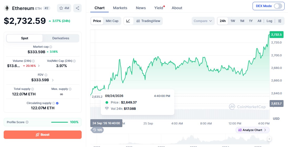 ETh price