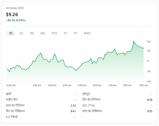 uniswap price