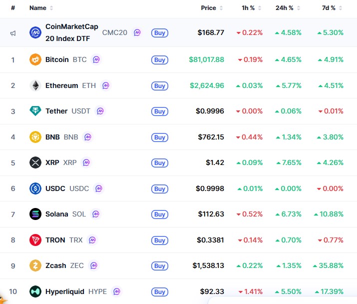 coinmarketcap