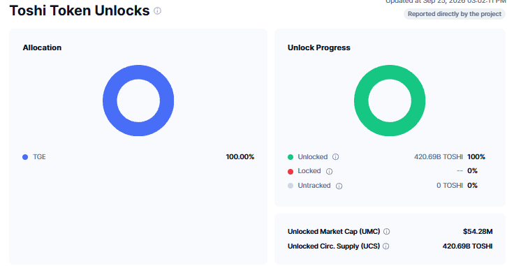 toshi coin tokenomics
