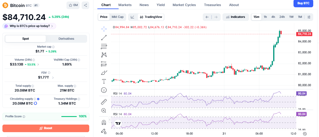 BTC News Today