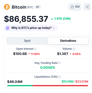 bitcoin open interest