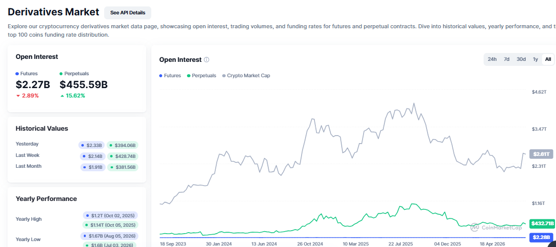 crypto open interest 