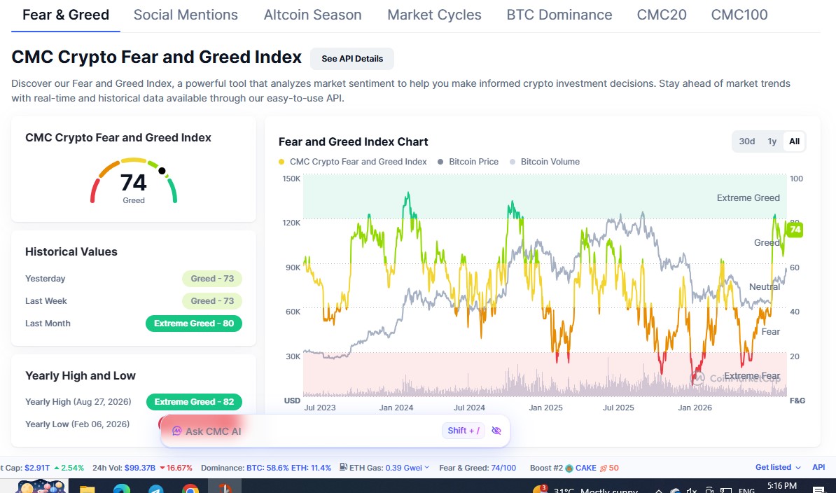 fear and greed index