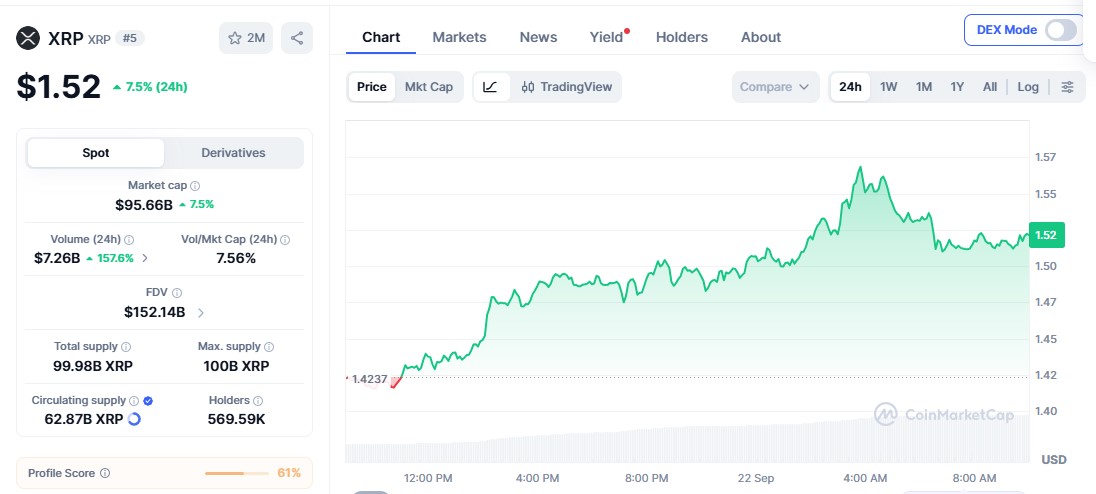 xrp price today
