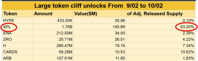 Plasma XPL Price Prediction in inr 