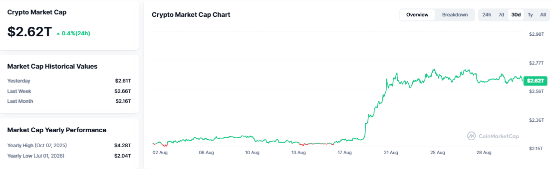 crypto market news september 2026