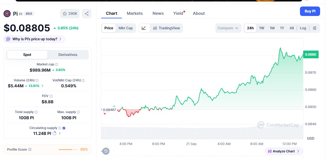 pi network price