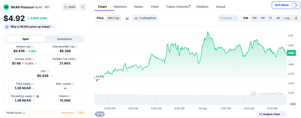 NEAR Crypto Price Prediction