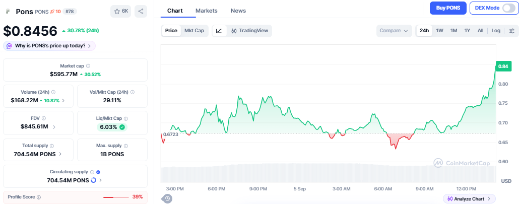 PONS Price Prediction pons token $1 target 