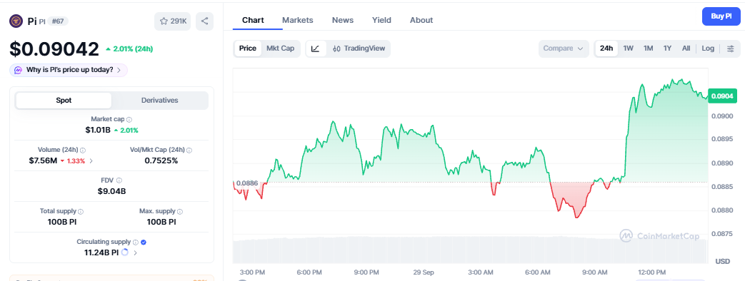 Pi Network Price Prediction 2050 