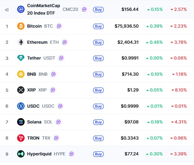 coinmarketcap data