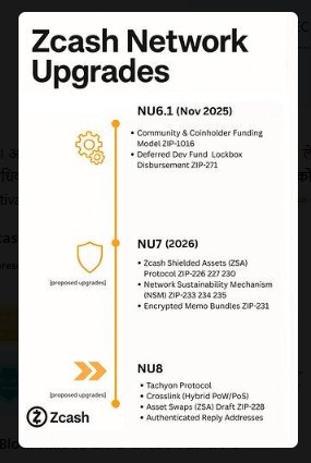 Zcash Upgrade