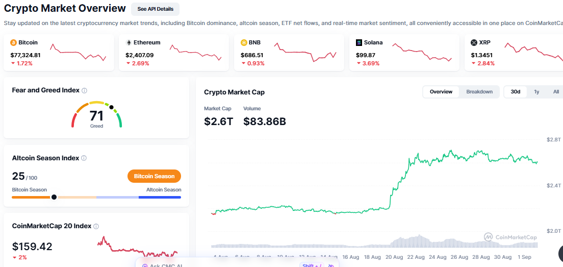 Crypto market update today