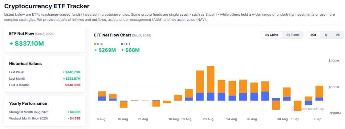 crypto etf flow tracker 