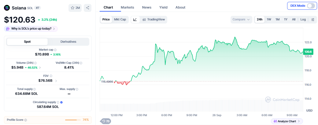 Solana Crypto Price Prediction Next 24 Hours