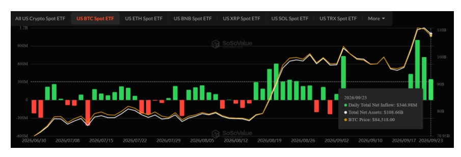 bitcoin etf flow data