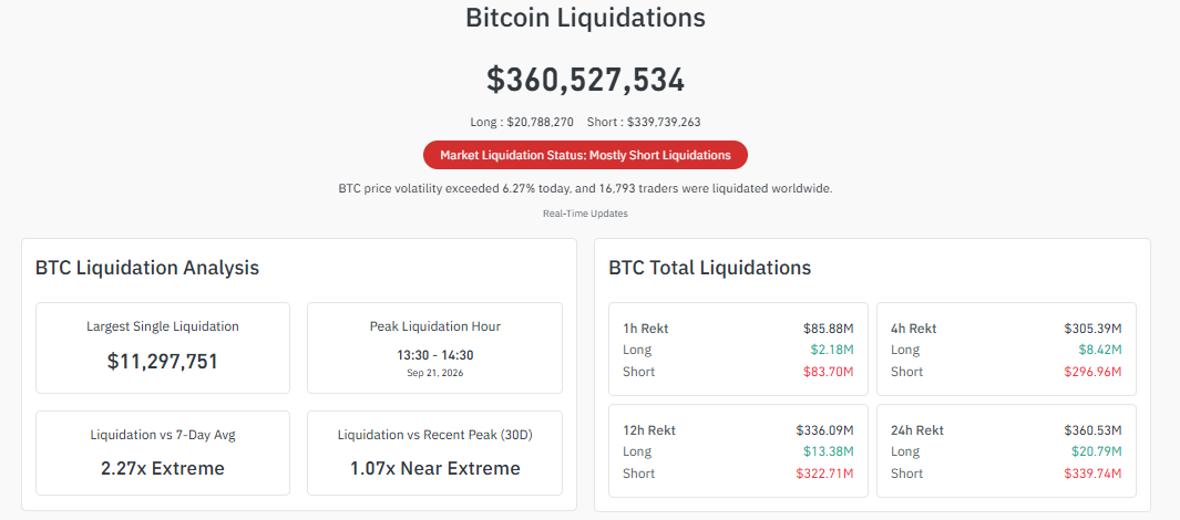 Bitcoin Price Prediction