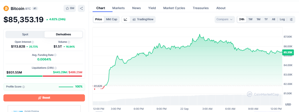 Bitcoin Price Prediction 