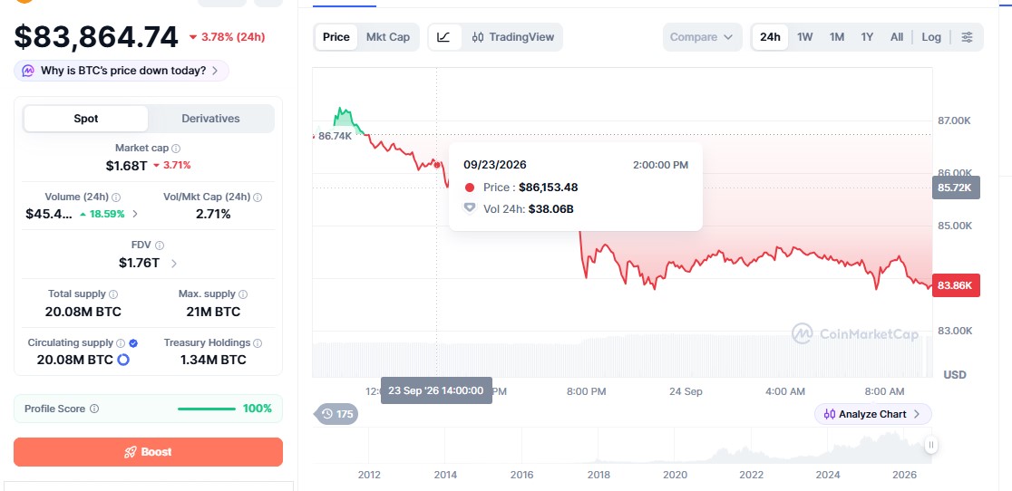 bitcoin price
