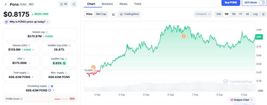 PONS Token News
