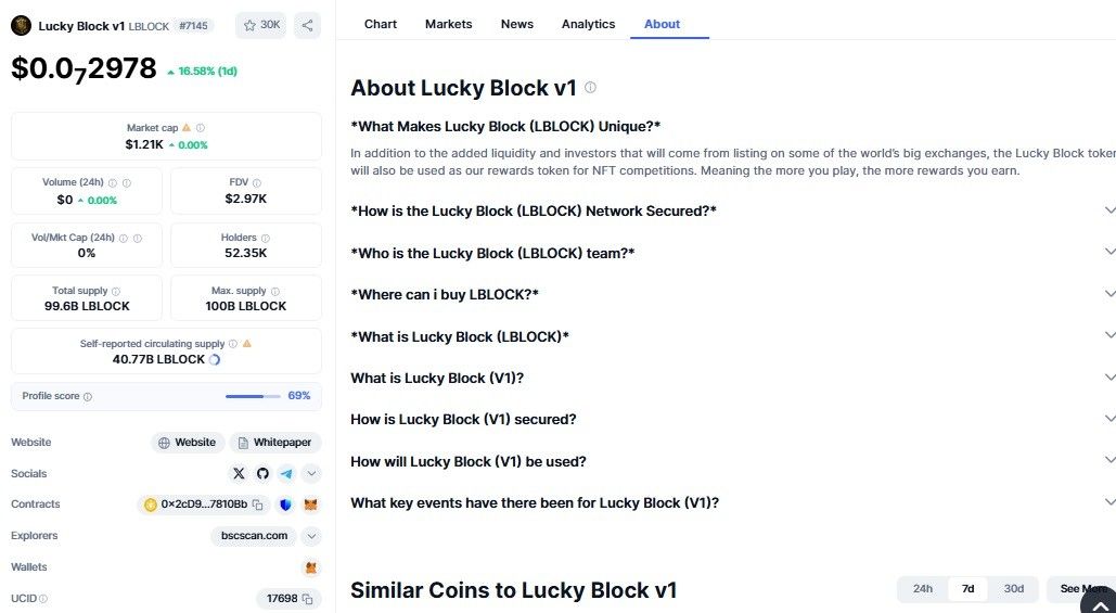 Lucky Block Price 1 दिन में 17% बढ़ा, गेमिंग सेक्टर में नई संभावना का संकेत