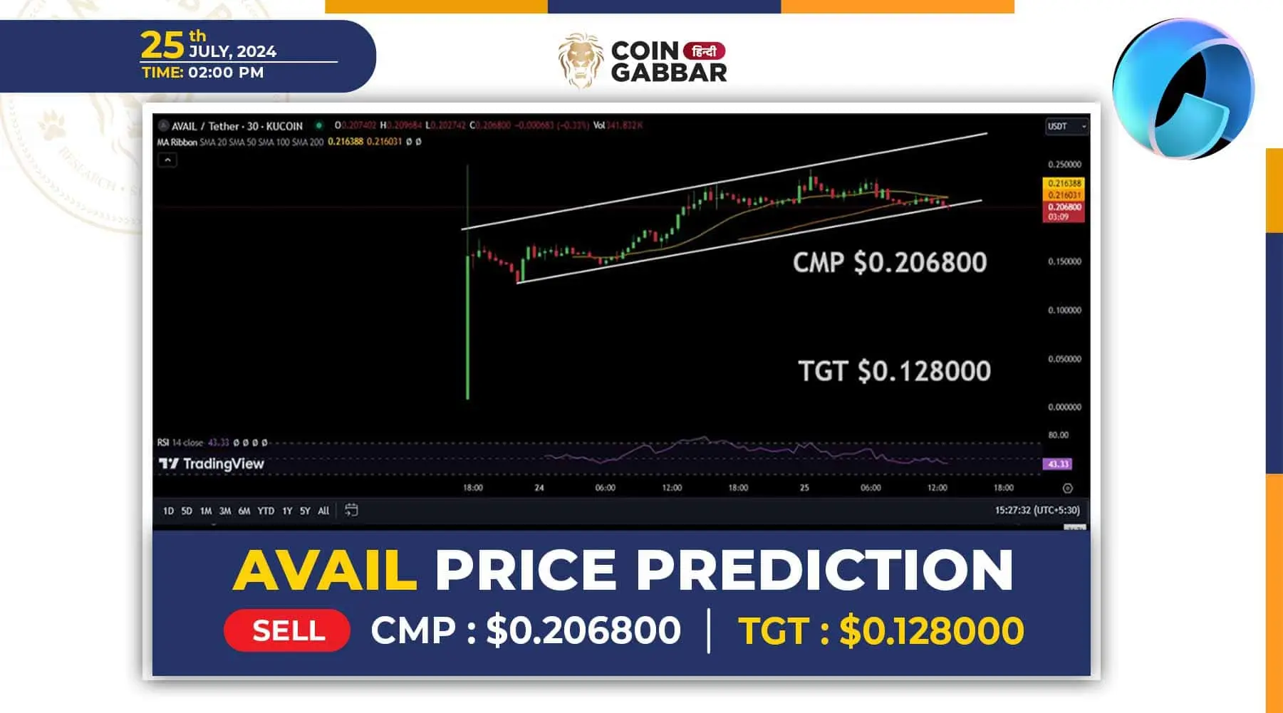 Avail Network Price Prediction : दिख रहा है Bearish Trend