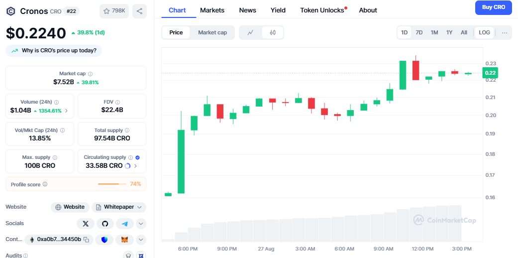 Cronos Price Prediction 2025