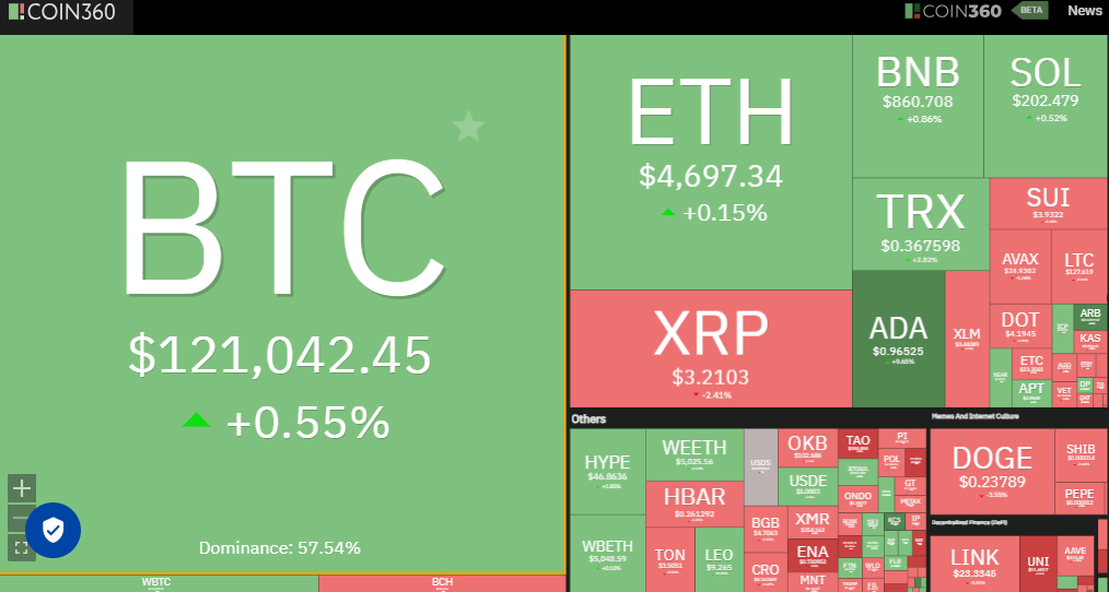 Best Crypto News Aggregators