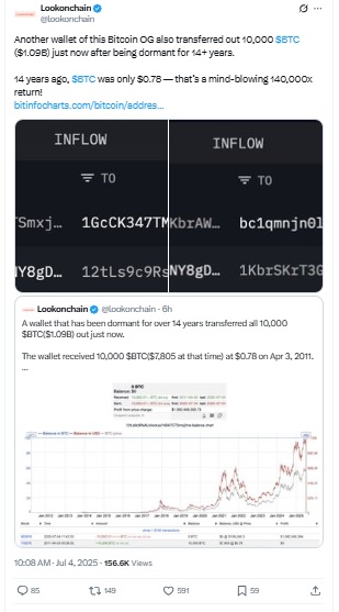 New Bitcoin Billionaire की कहानी, $7,805 निवेश ने बनाया Billionaire