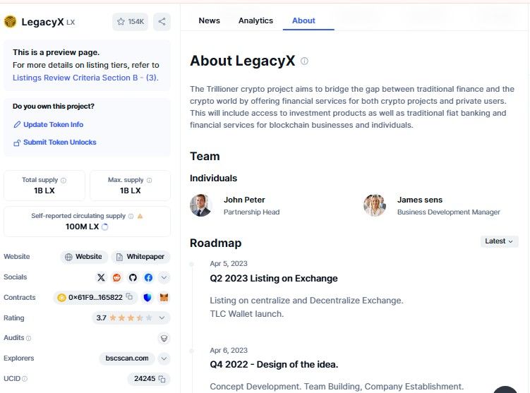 TLC Coin को CoinMarketCap ने किया डिलिस्ट, क्या है कारण?
