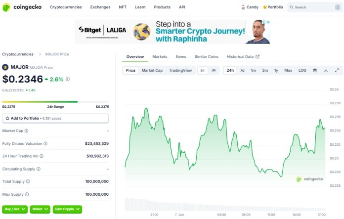 Tomarket Listing Price, 500x प्राइस पर होगा TOMA लिस्ट