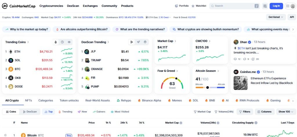 Best Crypto News Aggregator
