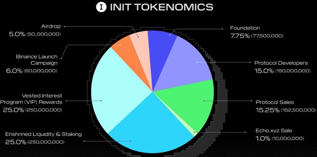 Initia Price Prediction