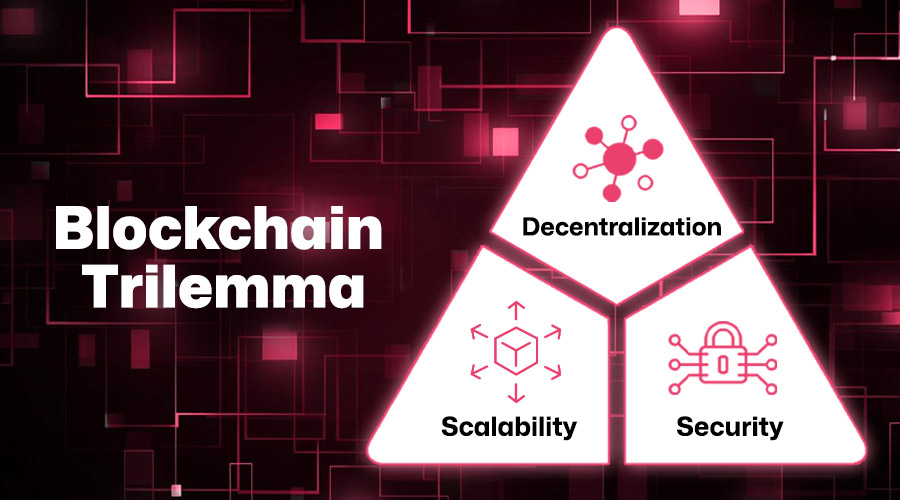 what is Blockchain Trilemma