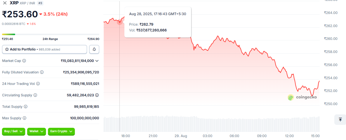  XRP Price Prediction 2025, क्या ₹800 तक पहुँच सकता है प्राइस